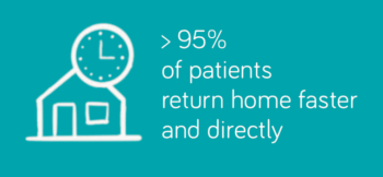 During the Hospital Stay: Active Involvement and Support
