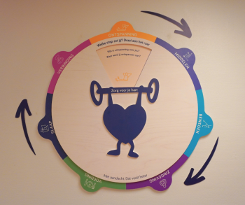 Een roer dat richting geeft