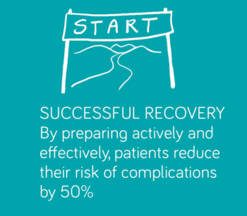 Preparation: Prehabilitation for a Successful Recovery